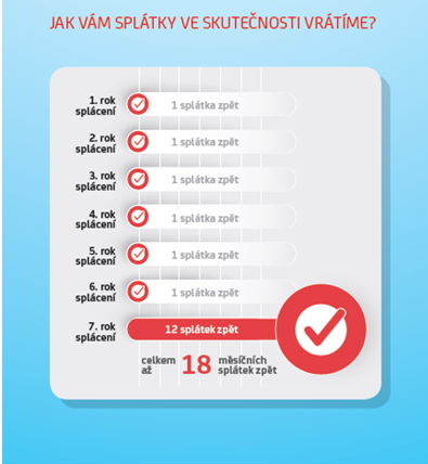 Pujcka online ihned kralovice image 4