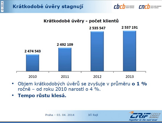 Online pujcka pred vyplatou jeste dnes na ucet finance picture 8