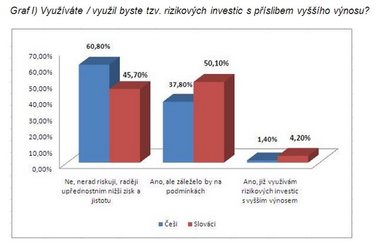 Jak zbohatnout na forexu