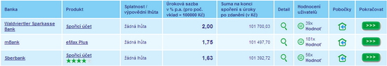 Srovnávací kalkulačka spořicích účtů Náhled na kalkulačku spořicích účtů na Finparádě.cz