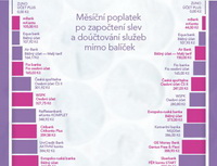 Pořad&iacute; n&aacute;kladů na&nbsp;veden&iacute; běžn&eacute;ho &uacute;čtu