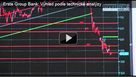 Videokanál na investicniweb.cz