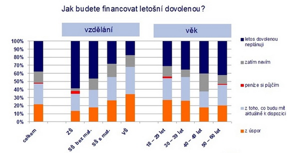 Dovolen&aacute;, Pen&iacute;ze, Spořen&iacute;