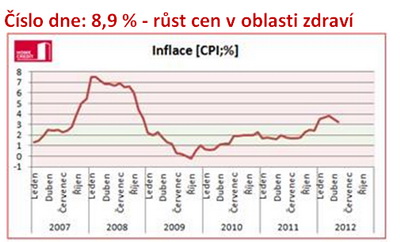 Cena, Zdraví, Zdravotnictví