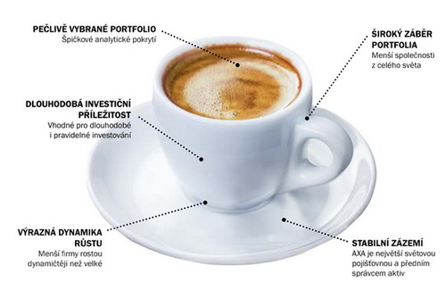 AXA přichází s novou příležitostí k investování - AXA Small Cap Portfolio. Na obrázku výhody fondu v podobě hrnečku s kávou.