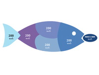 &Scaron;tiky česk&eacute;ho byznysu