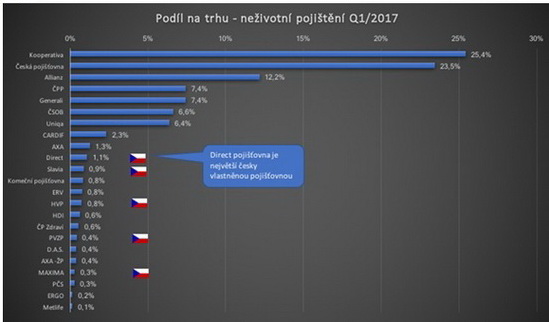 Společnosti s českým vlastnictvím