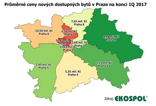 Graf 3: Ceny bytů v Praze - Ekospol