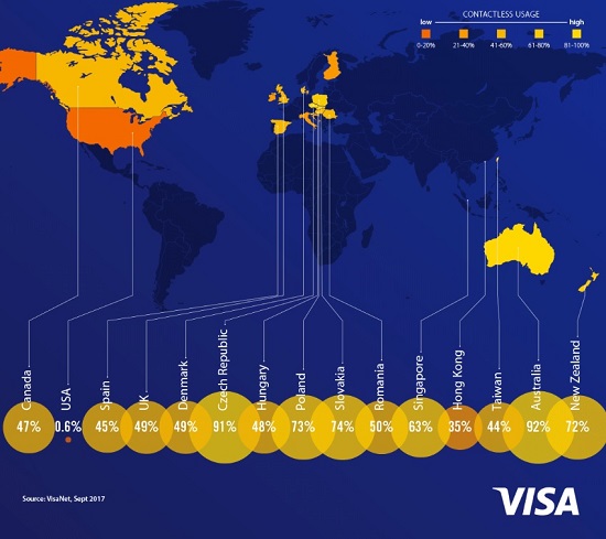 VISA - bezkontaktní platby na světě