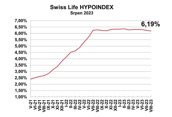 SwissLife_Hypoindex