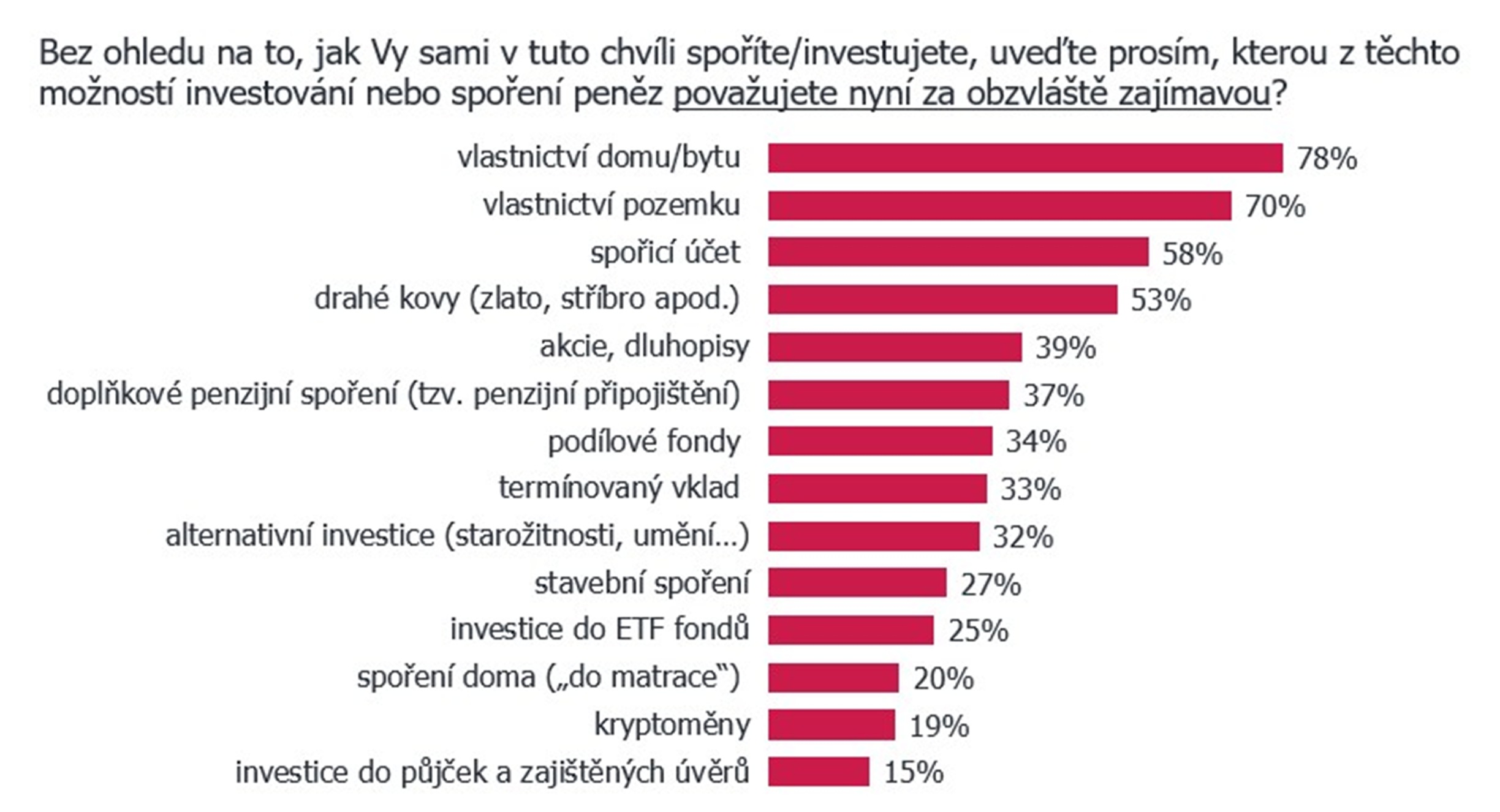 Obrázek: Graf Barometr