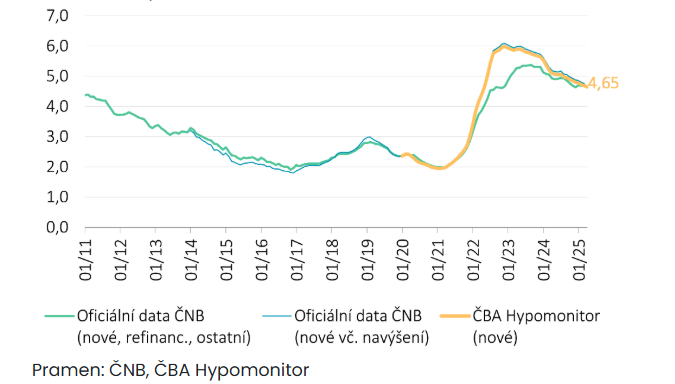 Obrázek: Graf ČBA Hypomonitor