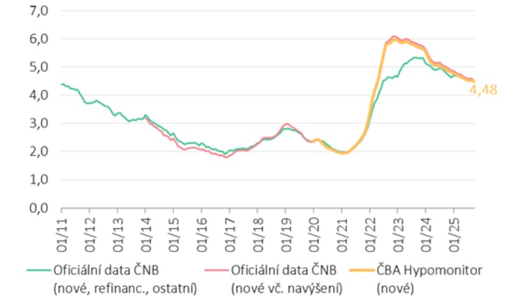 Obrázek: Graf ČBA Hypomonitor