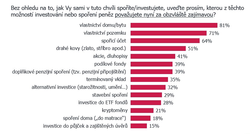 Obrazek Barometr sporeni
